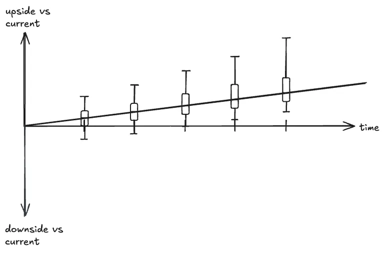 plot 1